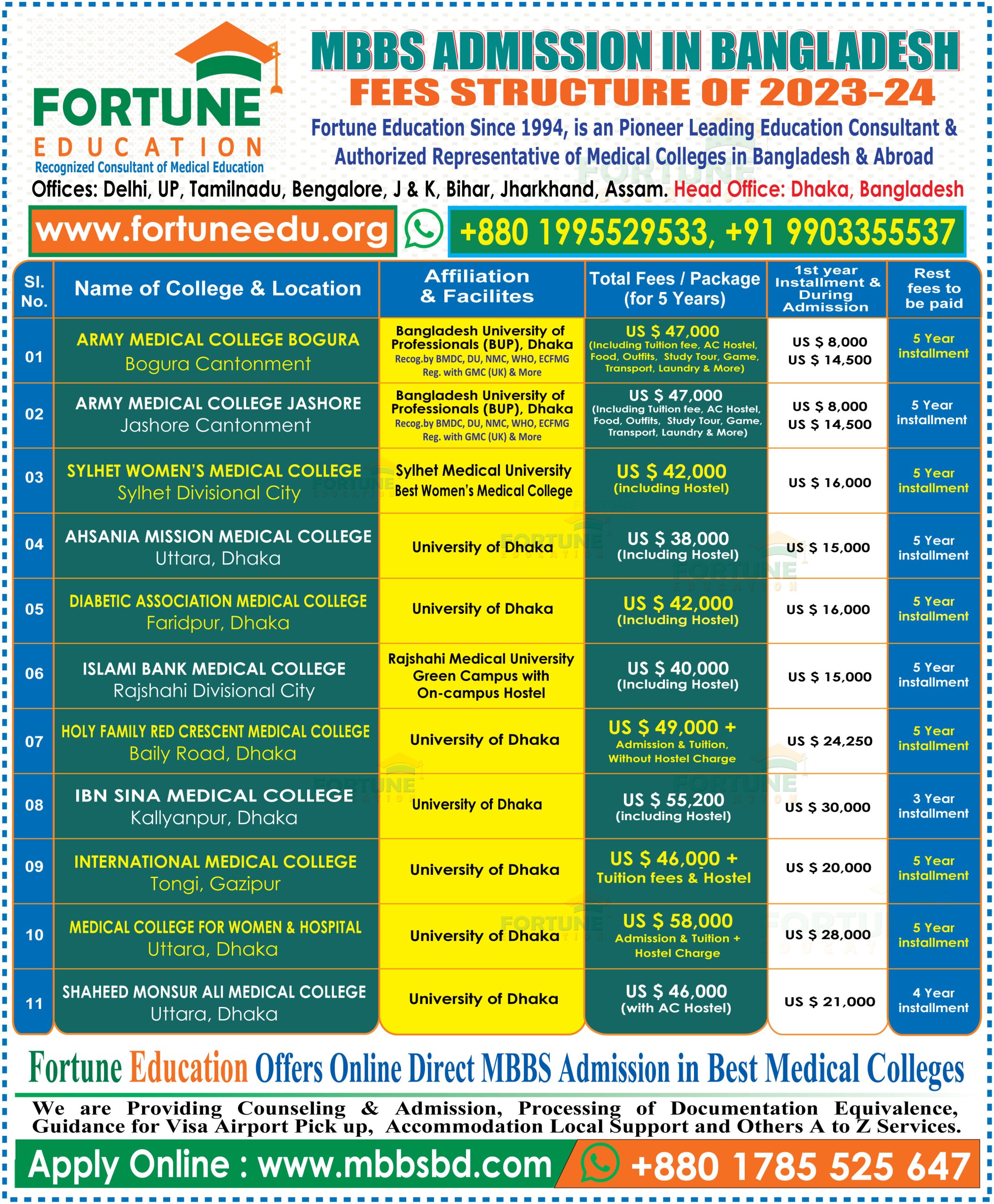 Fortune Education offers Direct MBBS Admission without Entrance